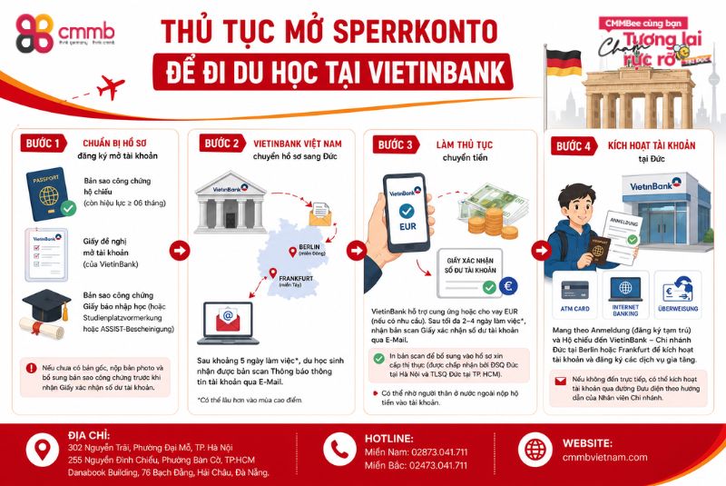 MỞ TÀI KHOẢN DU HỌC ĐỨC VÀ VIỆC CHUYỂN TIỀN QUA ĐỨC 3 Mở tài khoản du học Đức với Vietinbank