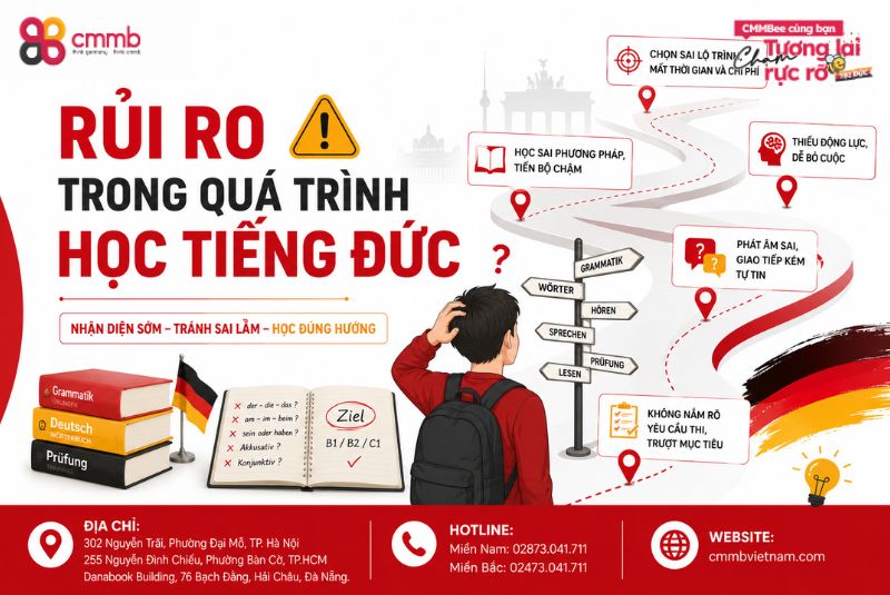 Rủi ro trong việc học tiếng Đức - Trong quá trình