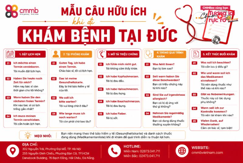 Một số mẫu câu hữu ích khi đi khám bệnh tại Đức