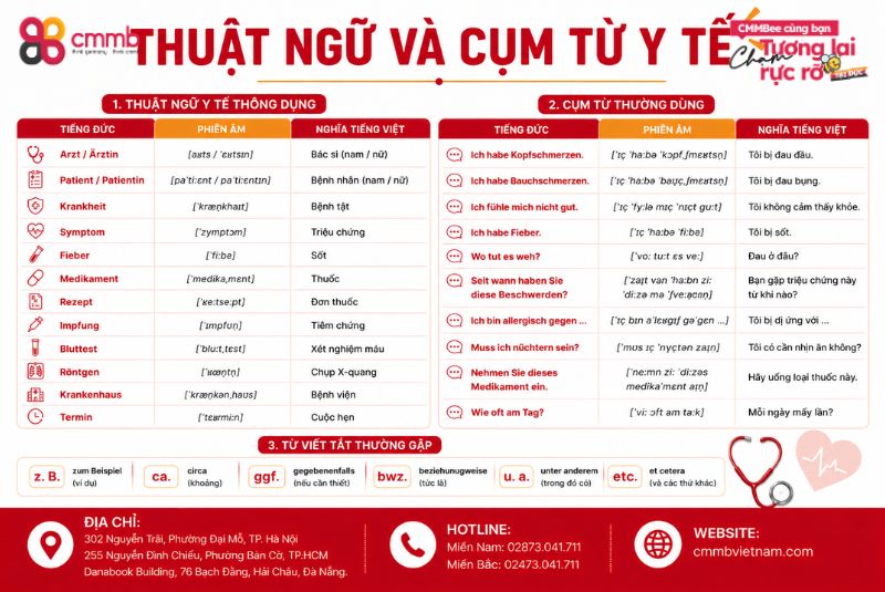 Thuật ngữ và cụm từ y tế