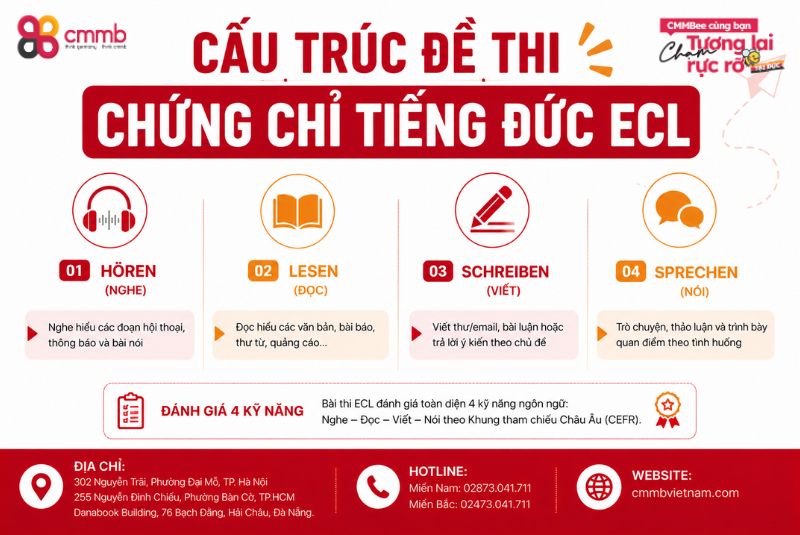 Cấu trúc đề thi chứng chỉ tiếng Đức: Goethe, TELC, ECL, DSH 3 Cấu trúc đề thi chứng chỉ tiếng Đức ECL