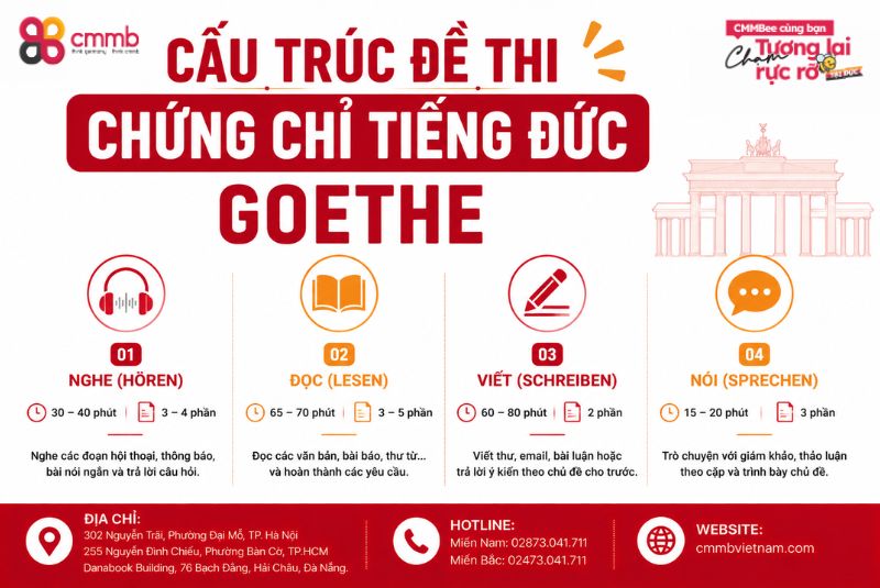 Cấu trúc đề thi chứng chỉ tiếng Đức: Goethe, TELC, ECL, DSH 1 Cấu trúc đề thi chứng chỉ tiếng Đức Goethe