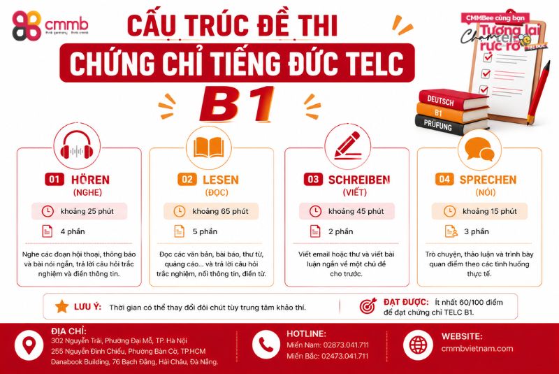 Cấu trúc đề thi chứng chỉ tiếng Đức: Goethe, TELC, ECL, DSH 2 Cấu trúc đề thi chứng chỉ tiếng Đức Telc B1