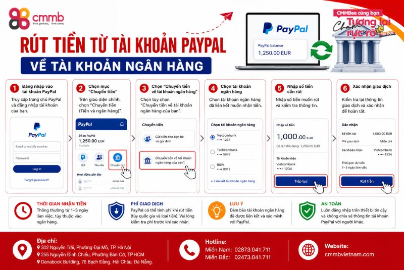 Hướng dẫn rút tiền từ tài khoản Paypal về tài khoản ngân hàng