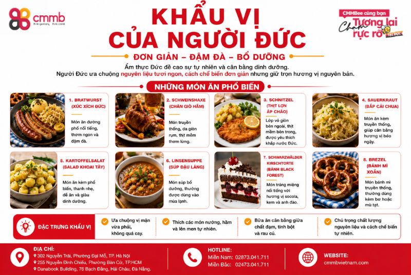 Khẩu vị của người Đức