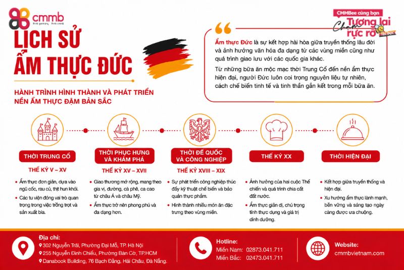 Lịch sử ẩm thực Đức