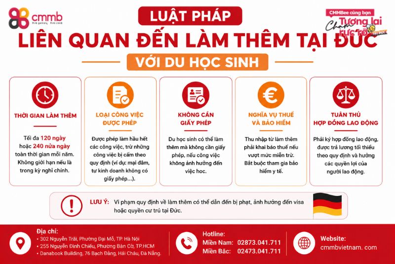 Làm thêm tại Đức và những điều được mất của du học sinh 1 Luật pháp liên quan đến làm thêm tại Đức với du học sinh