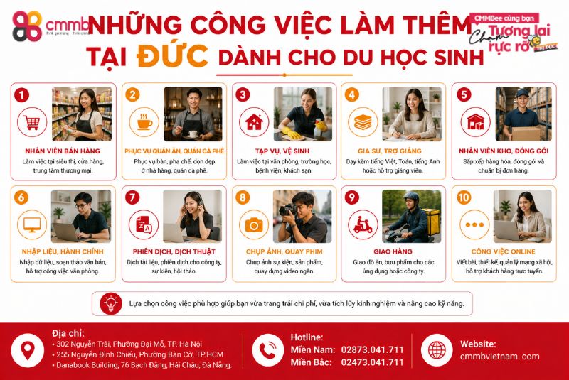 Làm thêm tại Đức và những điều được mất của du học sinh 2 Những công việc làm thêm tại Đức dành cho du học sinh