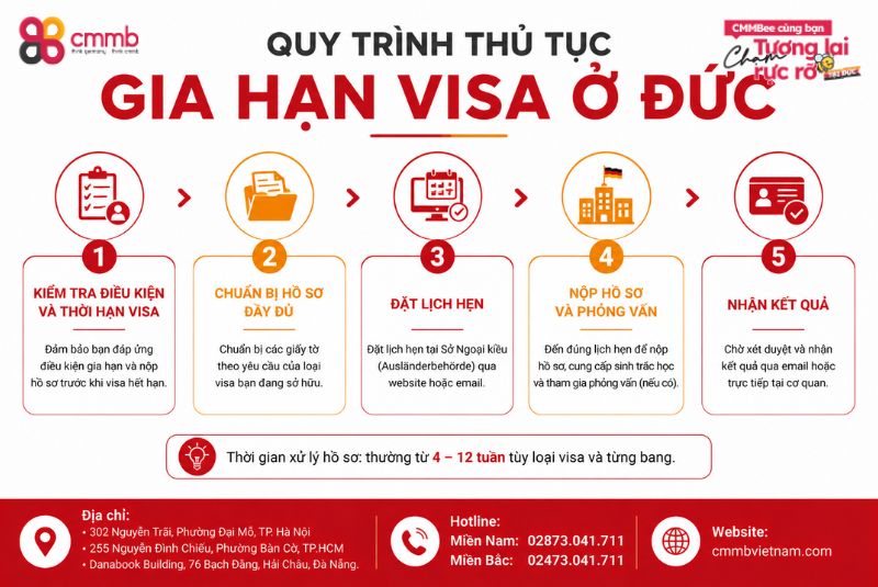 Quy trình thủ tục gia hạn Visa ở Đức