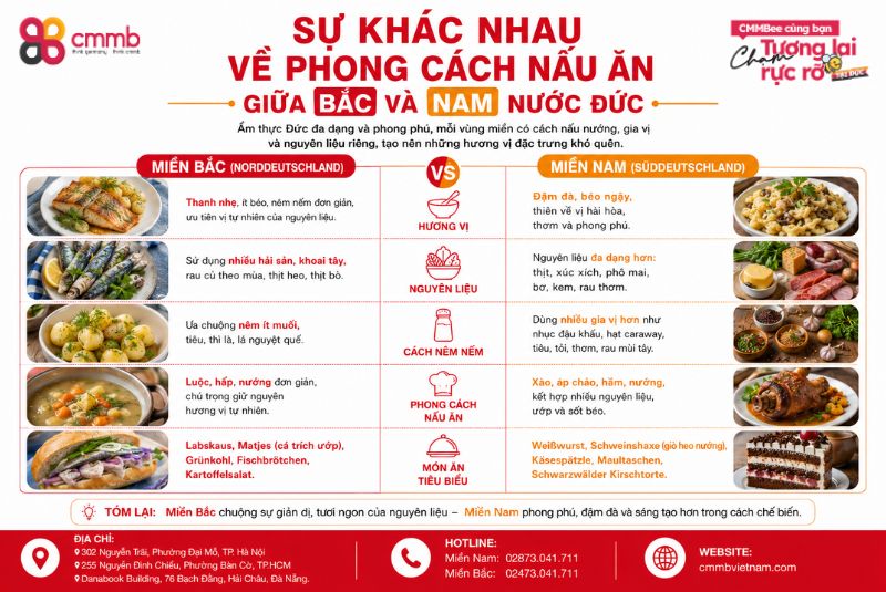 Sự khác nhau về phong cách nấu ăn giữa Bắc và Nam 