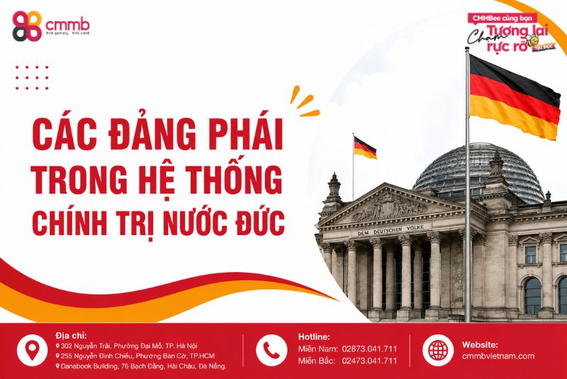 Đôi nét về hệ thống Chính trị nước Đức mà du học sinh nên biết 2 Các Đảng phái trong hệ thống chính trị nước Đức