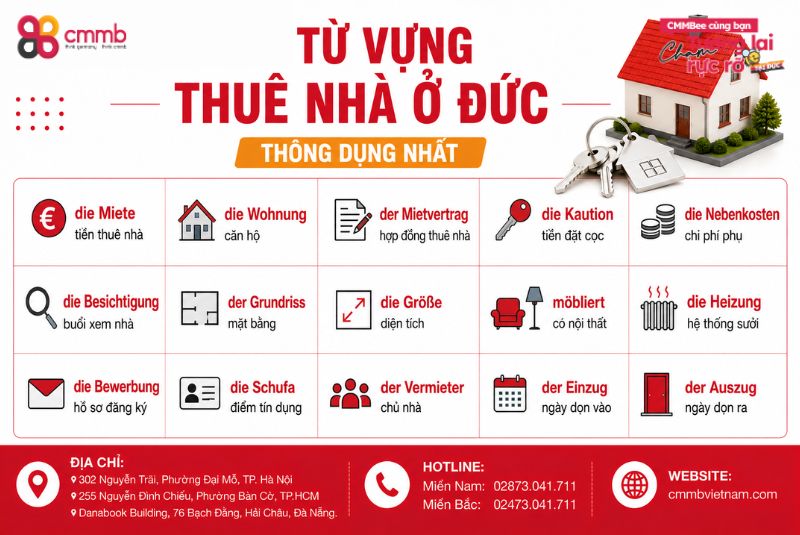 Học tiếng Đức: 40 từ vựng thuê nhà ở Đức bạn nên biết 1 40 từ vựng thuê nhà ở Đức thông dụng