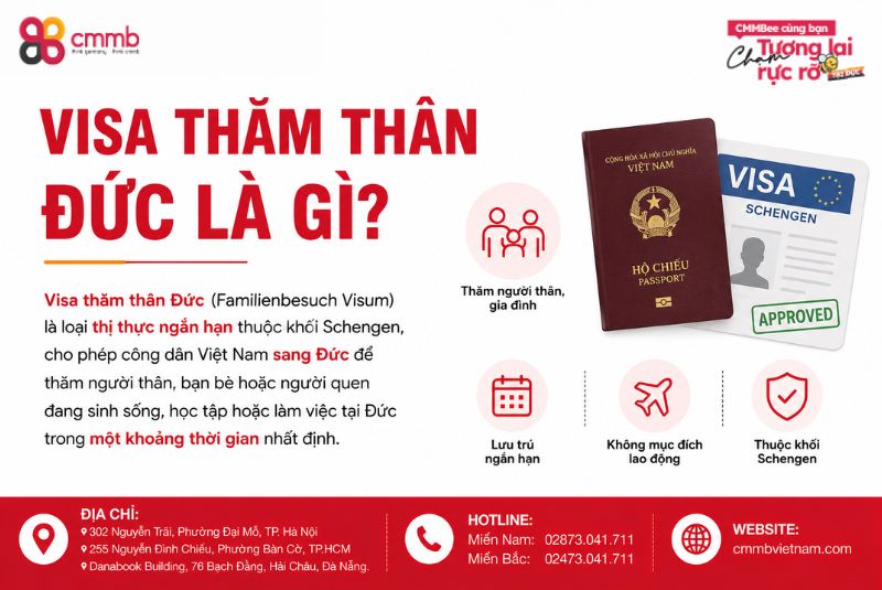 Thủ Tục Xin Visa Thăm Thân Đức 2026 Và Tip Để Thành Công 1 Visa thăm thân Đức là gì?