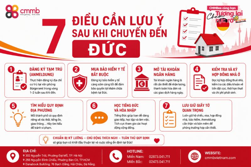 Thuê Nhà Ở Đức Và Những Điều Cần Biết 4 7 Điều Cần Lưu Ý Sau Khi Chuyển Đến