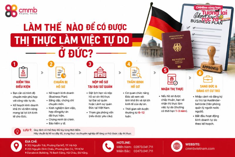 Làm Việc Tự Do Ở Đức Và 5 Điều Cần Biết 1 Làm Thế Nào Để Có Được Thị Thực làm việc tự do Ở Đức?