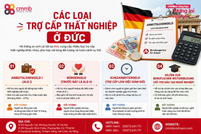 Trợ Cấp Thất Nghiệp Ở Đức Và 3 Điều Bạn Nên Biết 2 Các Loại Trợ Cấp Thất Nghiệp Ở Đức