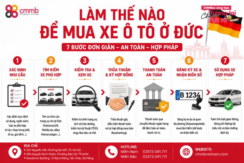 Làm Thế Nào Để Mua Xe Ô Tô Ở Đức