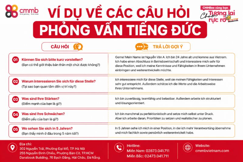 Ví Dụ Về Các Câu Hỏi Phỏng Vấn Tiếng Đức