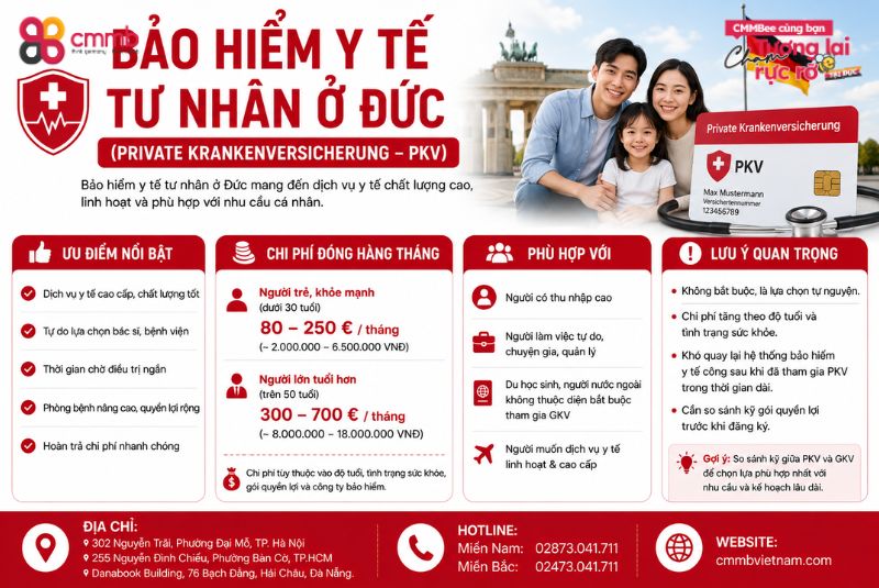 Bảo Hiểm Y Tế Ở Đức: Chọn Công Cộng Hay Tư Nhân Tốt Hơn? 3 Bảo Hiểm Y Tế Tư Nhân Ở Đức