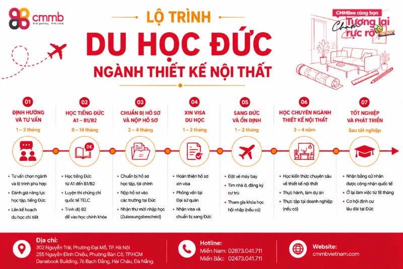 Lộ trình du học Đức ngành thiết kế nội thất