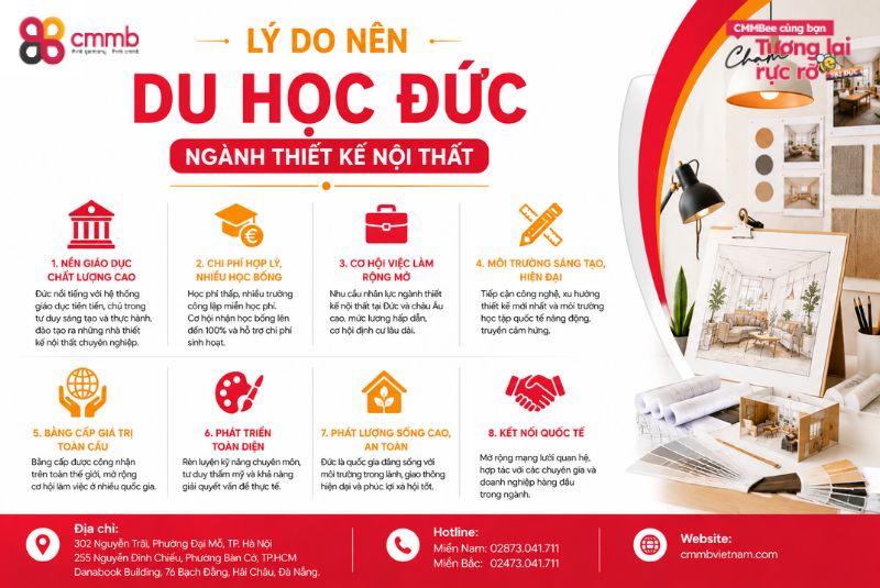 Lý do nên du học Đức ngành thiết kế nội thất