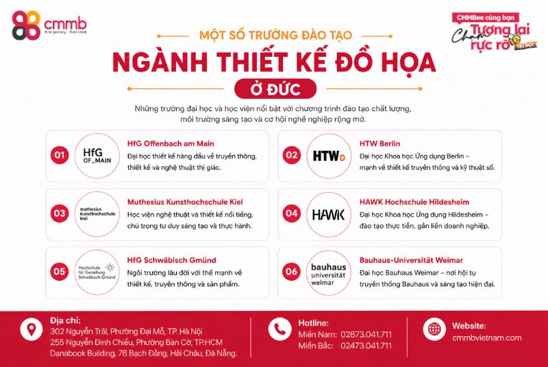Một số trường đào tạo ngành thiết kế đồ họa ở Đức