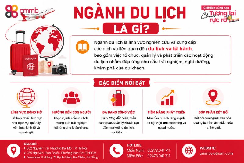 Ngành du lịch là gì?