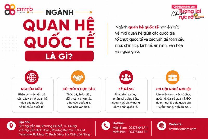 Ngành quan hệ quốc tế là gì?