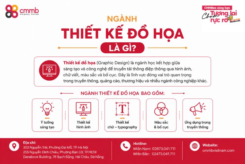 Ngành thiết kế đồ họa là gì?