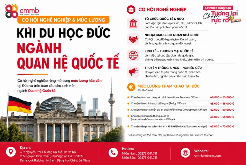 Triển vọng nghề nghiệp khi du học Đức ngành quan hệ quốc tế