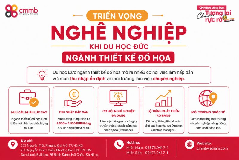 Triển vọng nghề nghiệp khi du học Đức ngành thiết kế đồ họa