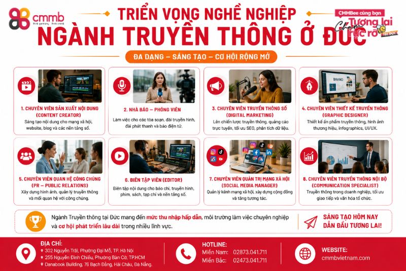 Du Học Đức Ngành Truyền Thông: Điều Kiện, Lộ Trình, Chi Phí 3 Triển vọng nghề nghiệp ngành truyền thông ở Đức