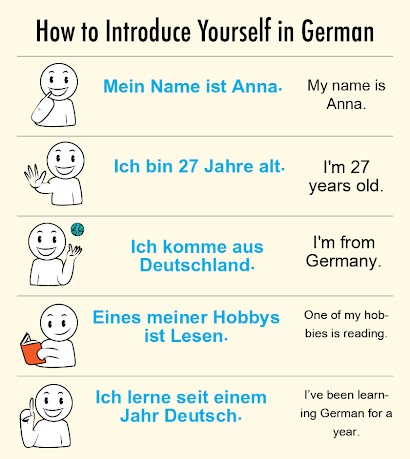 Giới thiệu bản thân bằng tiếng Đức