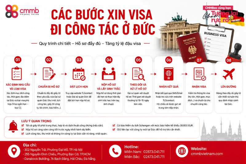 Visa Đi Công Tác Ở Đức: Hồ Sơ, Quy Trình Và Thủ Tục 2 Các bước xin visa đi công tác ở Đức