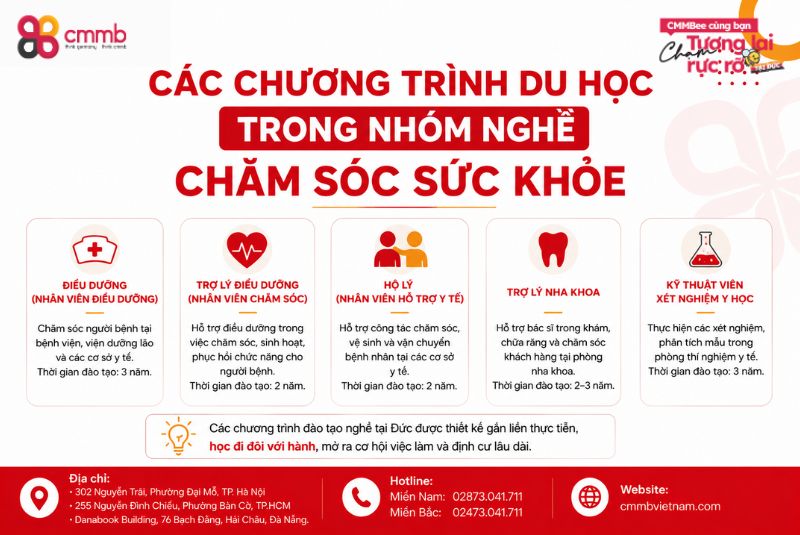 Lộ Trình Làm Hồ Sơ Du Học Nghề Điều Dưỡng Tại Đức 1 Các chương trình du học trong nhóm nghề chăm sóc sức khỏe