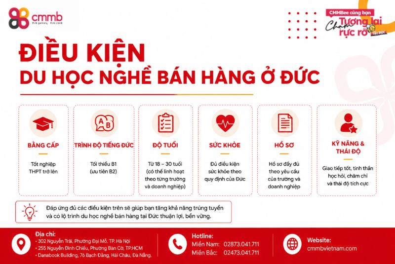 Du Học Nghề Bán Hàng Ở Đức Phù Hợp Với Những Ai? 2 Điều kiện du học nghề bán hàng ở Đức