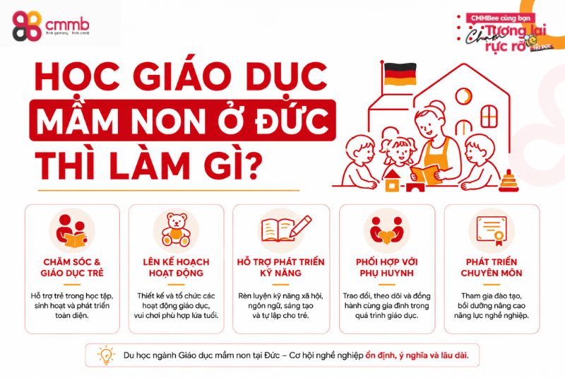 Học Giáo Dục Mầm Non Ở Đức - Lựa Chọn Hoàn Hảo 1 Học giáo dục mầm non ở Đức thì làm gì?