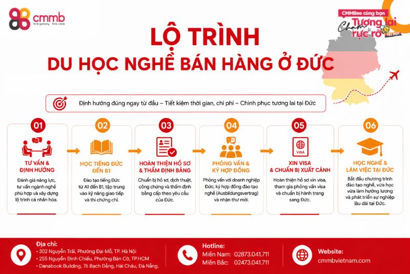 Du Học Nghề Bán Hàng Ở Đức Phù Hợp Với Những Ai? 3 Lộ trình du học nghề bán hàng ở Đức