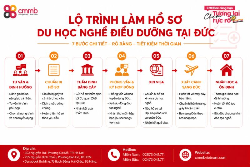 Lộ Trình Làm Hồ Sơ Du Học Nghề Điều Dưỡng Tại Đức 2 Lộ trình làm hồ sơ du học nghề điều dưỡng tại Đức