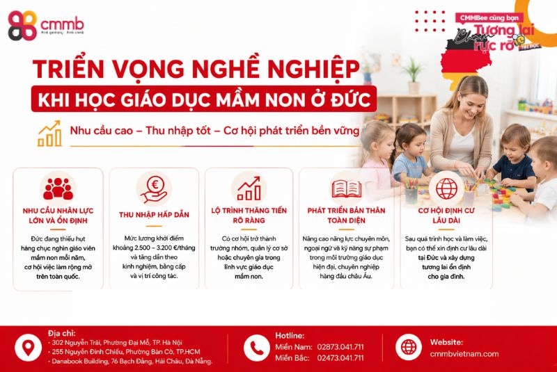 Học Giáo Dục Mầm Non Ở Đức - Lựa Chọn Hoàn Hảo 2 Triển vọng nghề nghiệp khi học giáo dục mầm non ở Đức