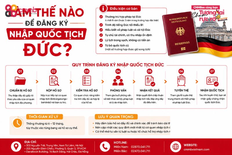 Làm thế nào để đăng ký nhập quốc tịch Đức?