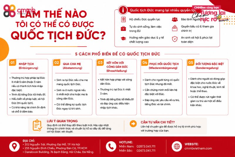 Làm thế nào tôi có thể có được quốc tịch Đức?