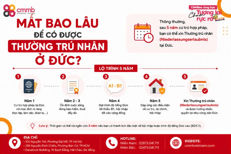 Giấy Phép Định Cư Ở Đức: Điều Mà Nhiều Người Mong Ước 2 Mất Bao Lâu Để Có Được Thường Trú Nhân Ở Đức?