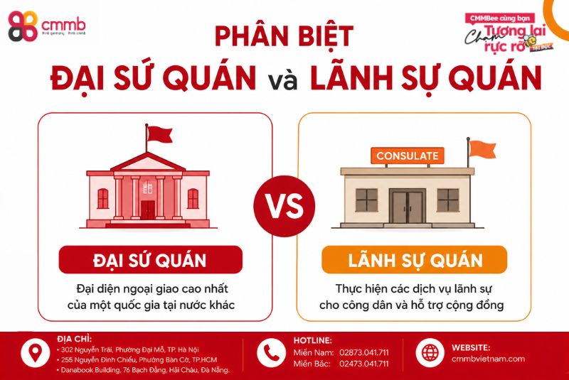 Đại Sứ Quán Đức Tại Việt Nam Và Những Điều Cần Biết 2 Phân biệt Đại sự quán và Lãnh sự quán