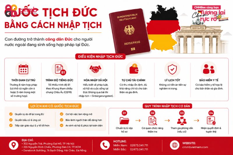 Quốc tịch Đức bằng cách nhập tịch