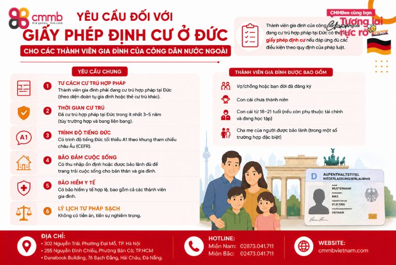 Giấy Phép Định Cư Ở Đức: Điều Mà Nhiều Người Mong Ước 4 Yêu Cầu Đối Với Giấy phép định cư Ở Đức Cho Các Thành Viên Gia Đình Của Công Dân Nước Ngoài