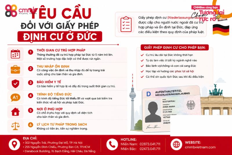 Giấy Phép Định Cư Ở Đức: Điều Mà Nhiều Người Mong Ước 3 Yêu Cầu Đối Với Giấy phép định cư Ở Đức