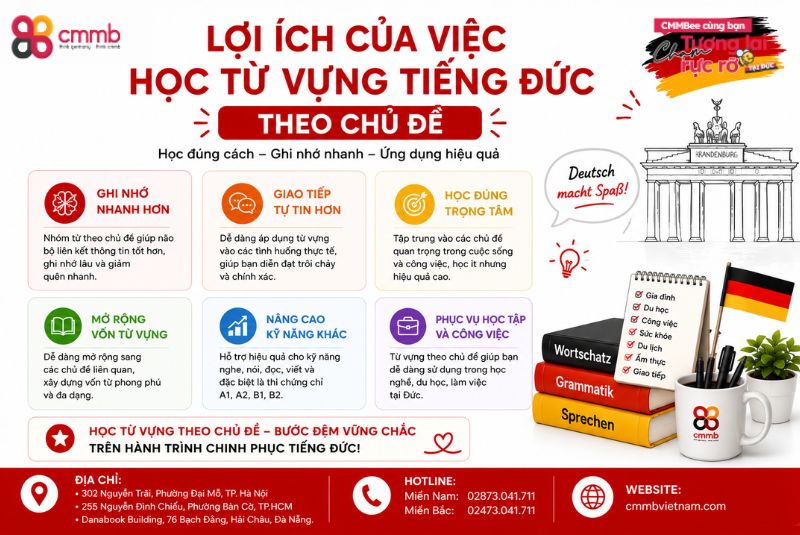 TỪ VỰNG TIẾNG ĐỨC THEO CHỦ ĐỀ CHO NGƯỜI MỚI BẮT ĐẦU 1 Lợi ích của việc học từ vựng tiếng Đức theo chủ đề