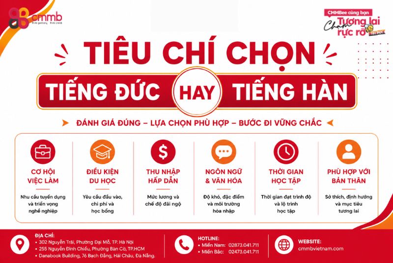 Tiêu chí chọn tiếng Đức hay tiếng Hàn?