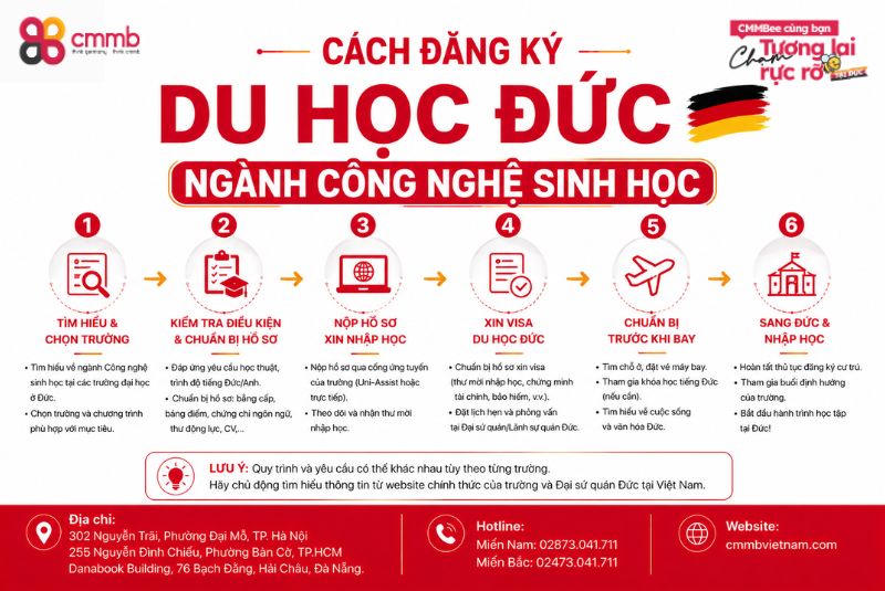 Cách đăng ký du học Đức ngành công nghệ sinh học